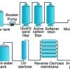 Water Treatment System 350LPH RO - Image 3